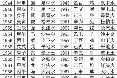 1989生肖|1989年属蛇是什么命，89年出生五行属什么